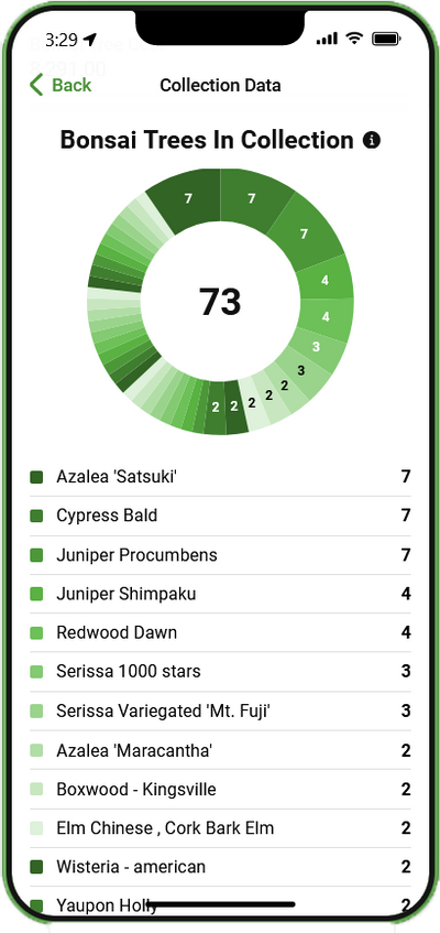 Bonsai Collection App - Monthly Subscription